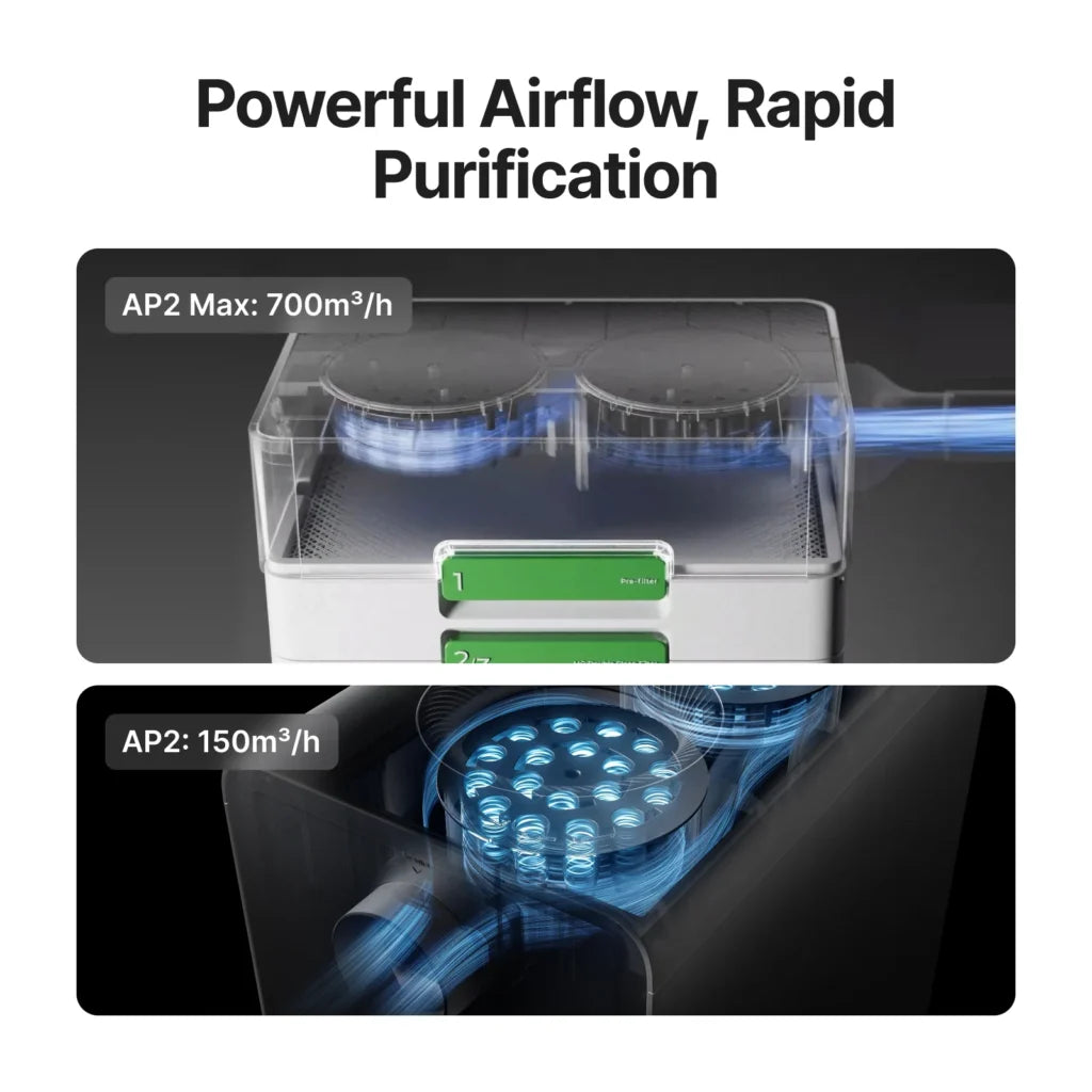 xTool SafetyPro AP2 Air Purifyer with Super Cyclone