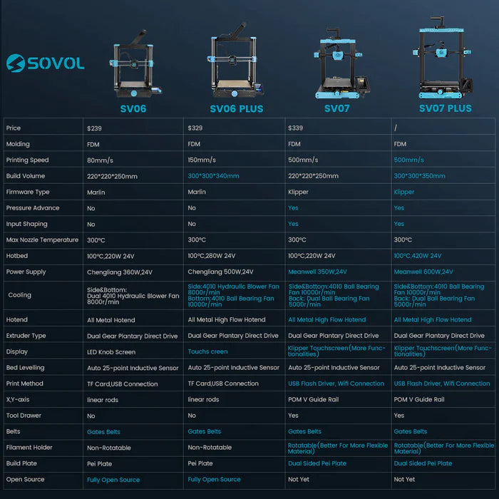 Sovol SV07 Plus 3D Printer