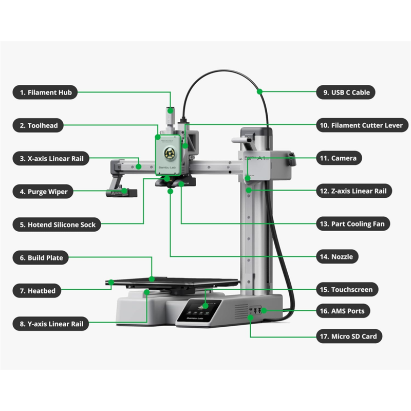 Bambu Lab A1 Mini Combo 3D Printer
