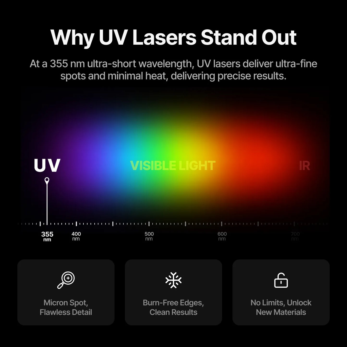 xTool F2 Ultra (Deluxe Bundle)5W UV Laser Engraving Machine
