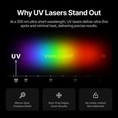 xTool F2 Ultra (Deluxe Bundle)5W UV Laser Engraving Machine