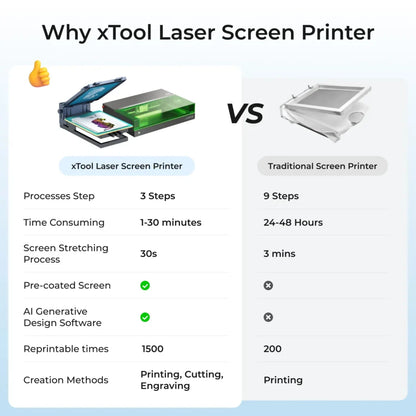 xTool Screen Printer 2.0 Basic Kit|Desktop Manual Screen Printing Machine for Fabric, Paper& DIY Projects