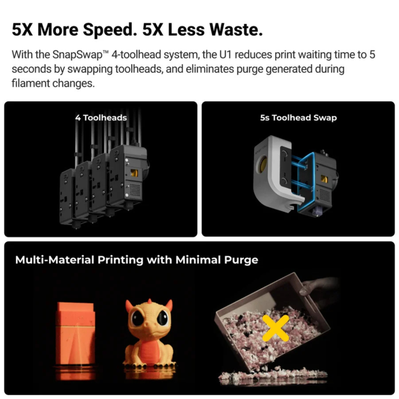 Snapmaker U1 Multi Material CoreXY 3D Printer