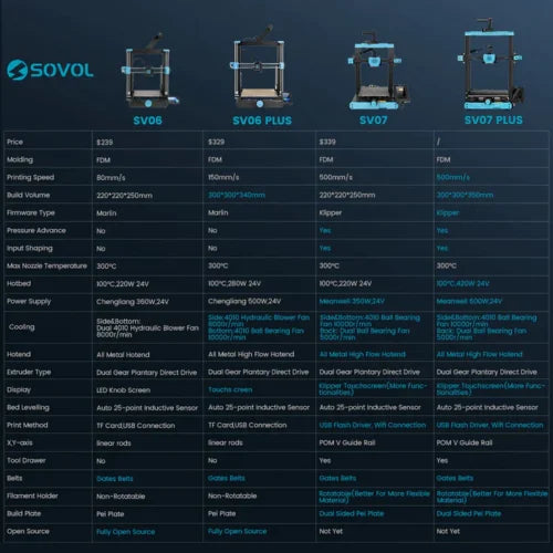 Sovol SV07 Plus 3D Printer: High-Speed, High-Temperature Printing with Precision Features