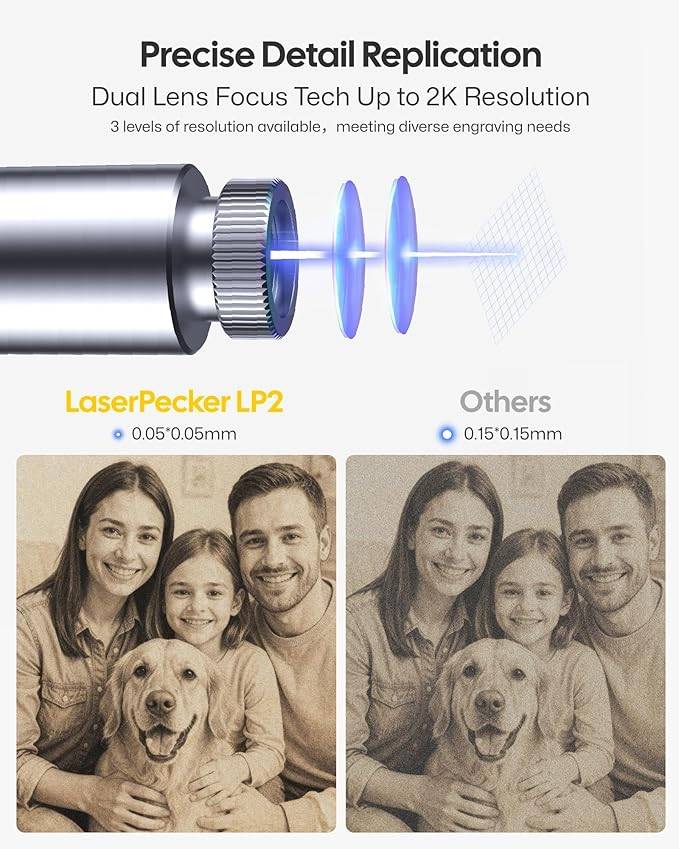 LaserPecker LP2- Classic Handheld Diode laser Engraver