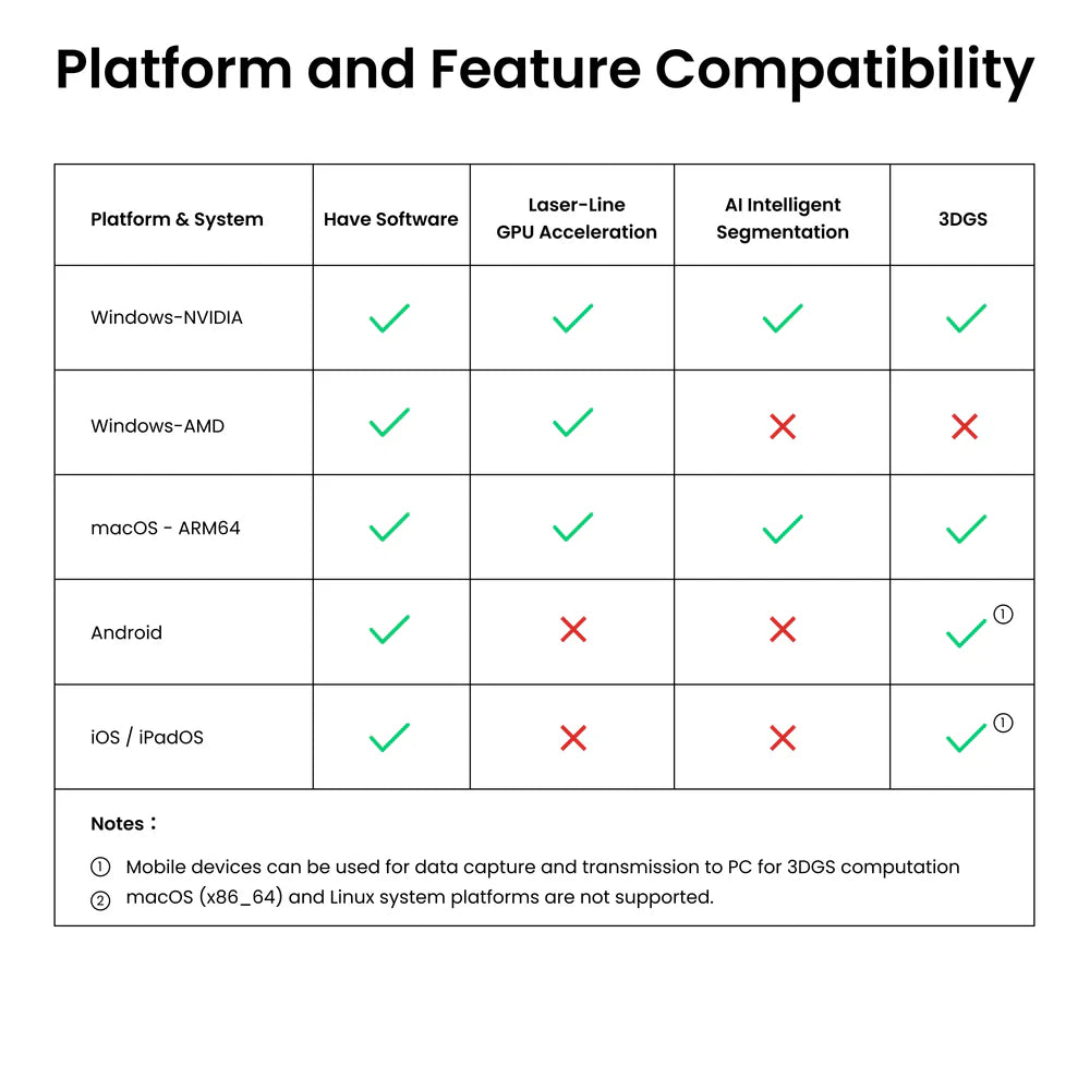 Revopoint Pop 4 (Standard Edition):5 in 1 Versatile 3D Scanner with Blue Laser & Infrared Light