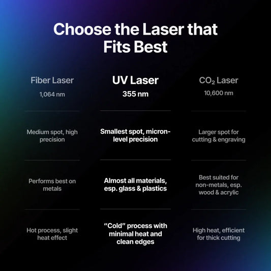 xTool F2 Ultra(Standalone) 5W UV Laser Engraving Machine