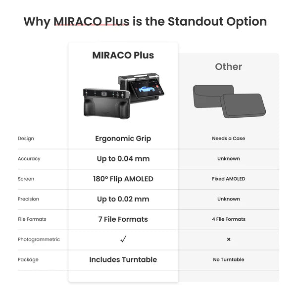 Revopoint MIRACO Plus- The World’s First Standalone 3D Scanner with Photogrammetric Metrology