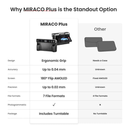 Revopoint MIRACO Plus- The World’s First Standalone 3D Scanner with Photogrammetric Metrology