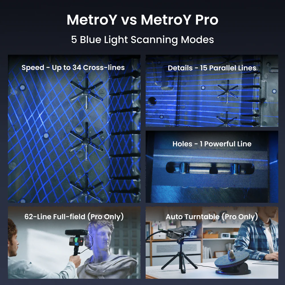 Revopoint MetroY-Best Wireless Blue Laser 3D Scanners for Small &Medium Workpieces