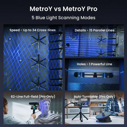 Revopoint MetroY-Best Wireless Blue Laser 3D Scanners for Small &Medium Workpieces