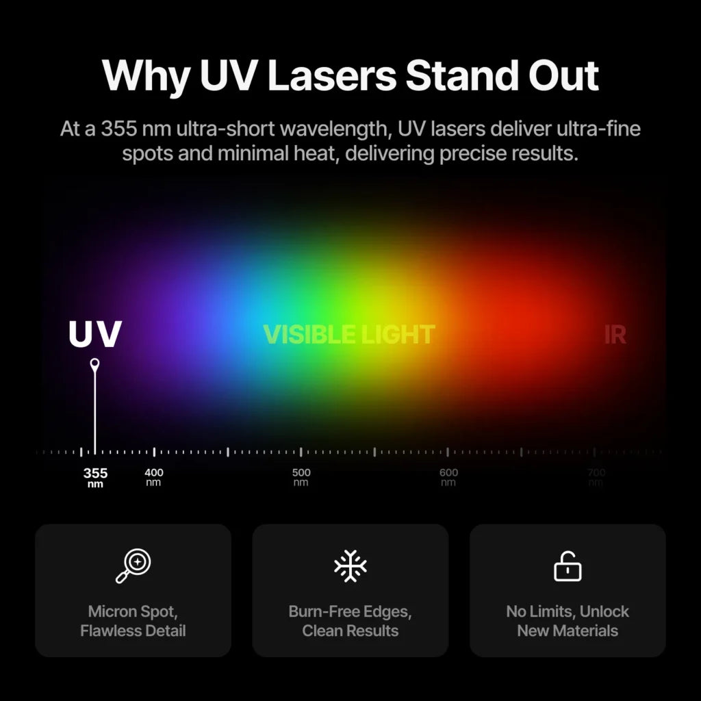 xTool F2 Ultra(Standalone) 5W UV Laser Engraving Machine